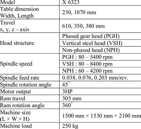 cnc milling machine specification